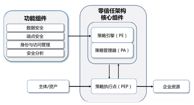 PG官网