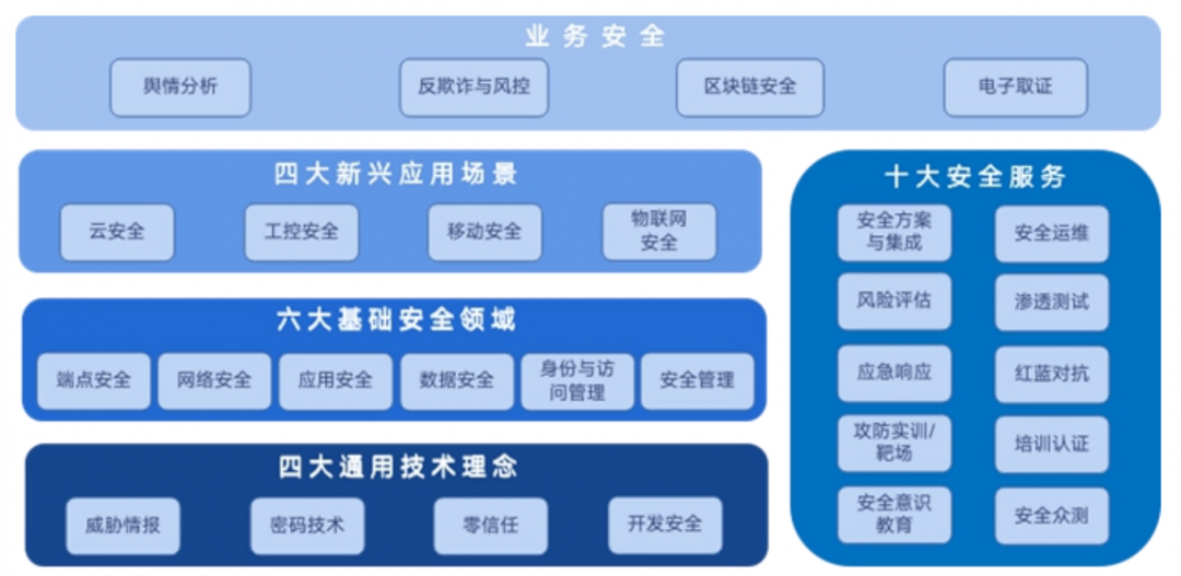 PG官网
