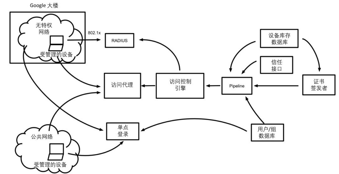 PG官网