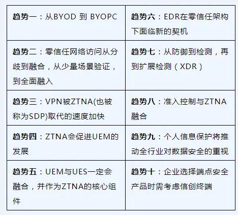 PG官网