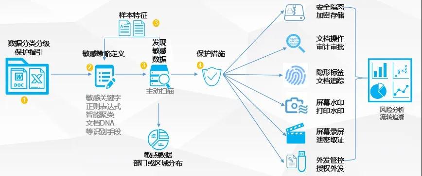 PG官网