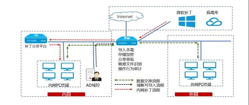 PG官网