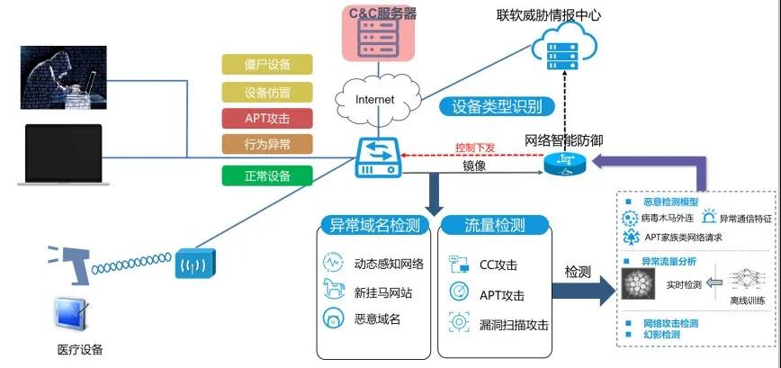 PG官网