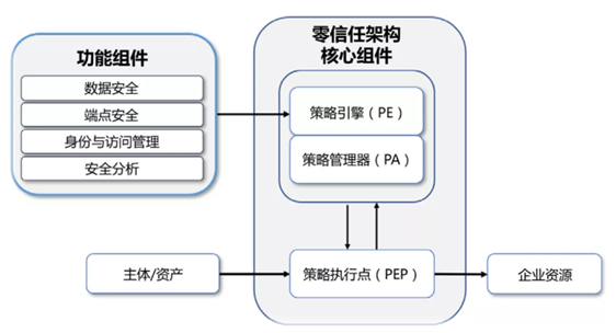 PG官网