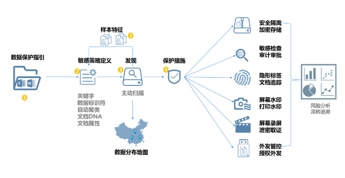 PG官网