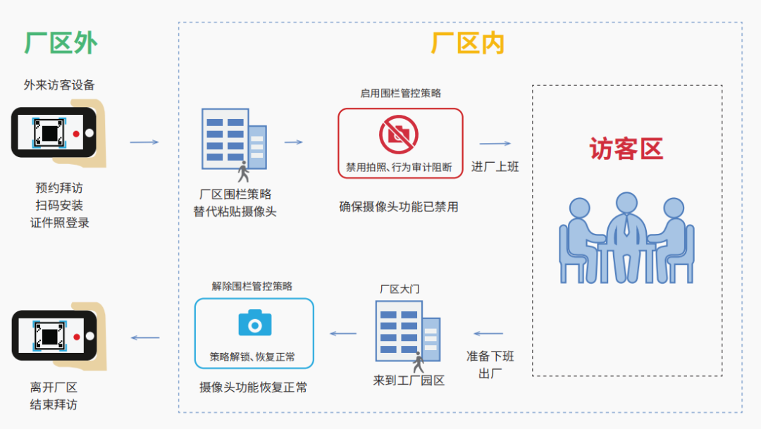 PG官网