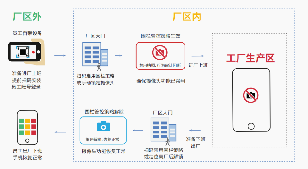 PG官网