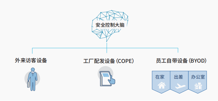 PG官网