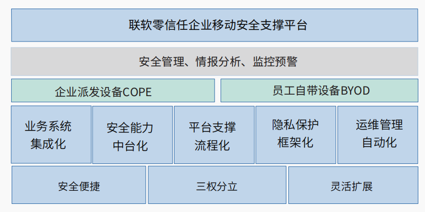 PG官网