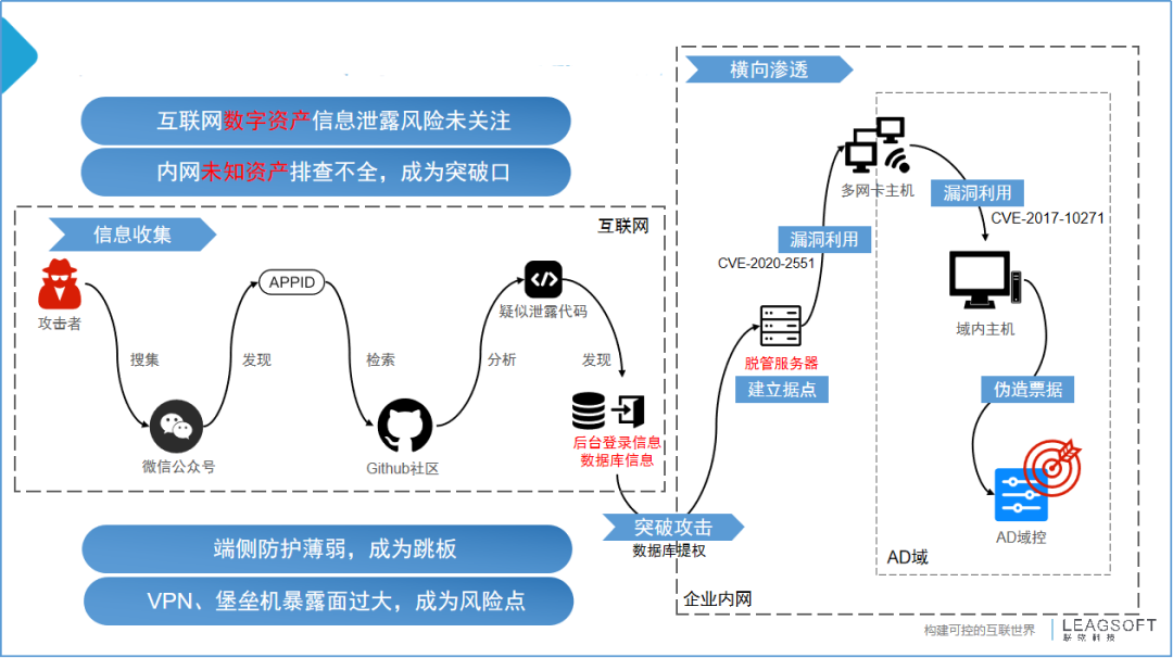 PG官网
