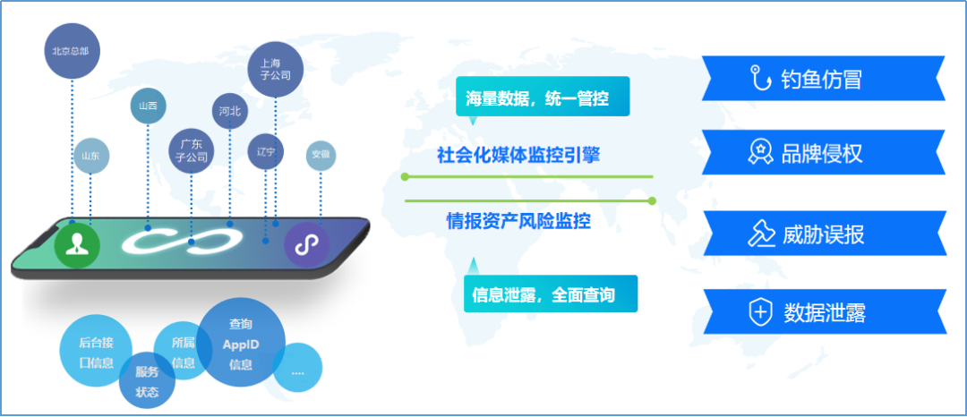 PG官网
