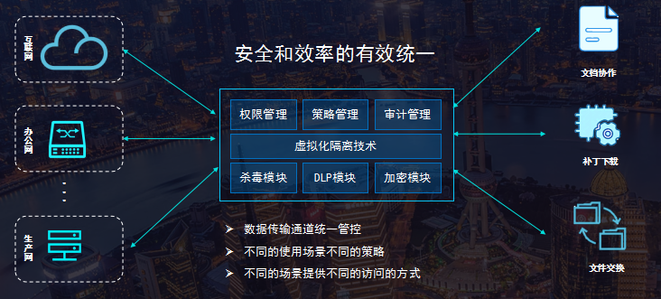 PG官网