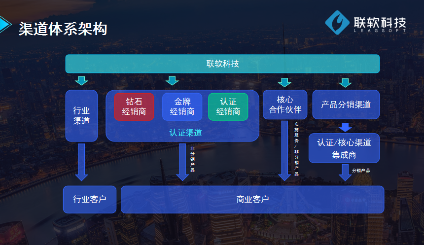 PG官网