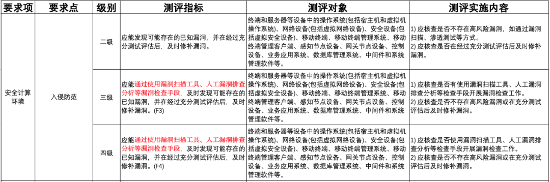 PG官网