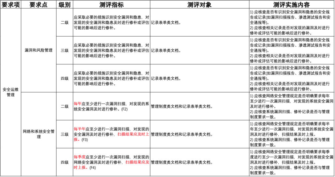 PG官网