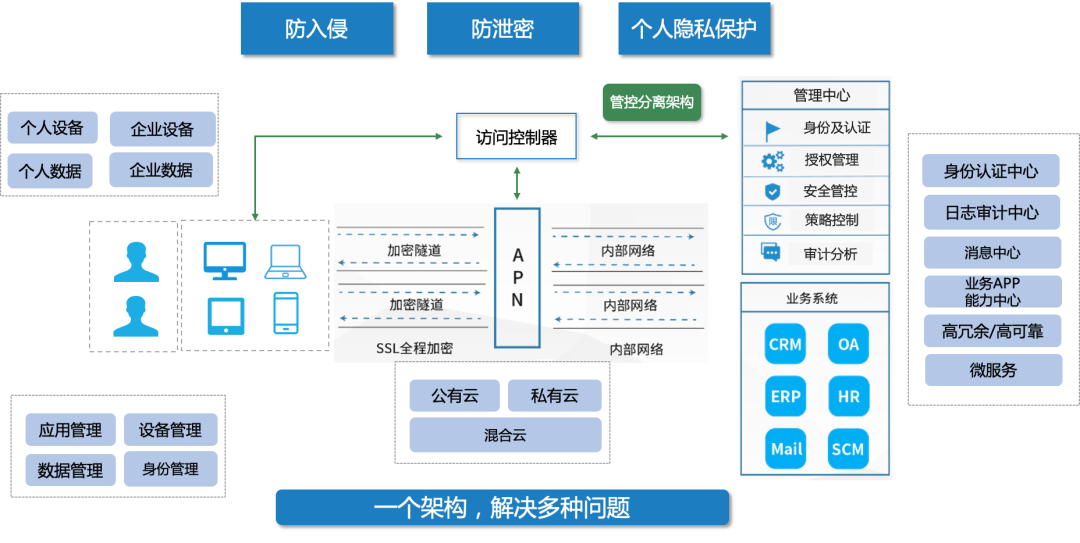 PG官网