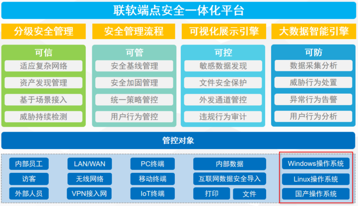 PG官网