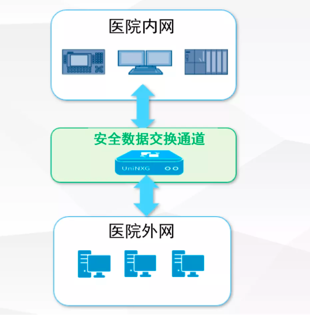PG官网