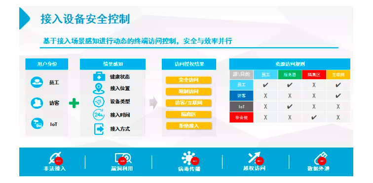 PG官网