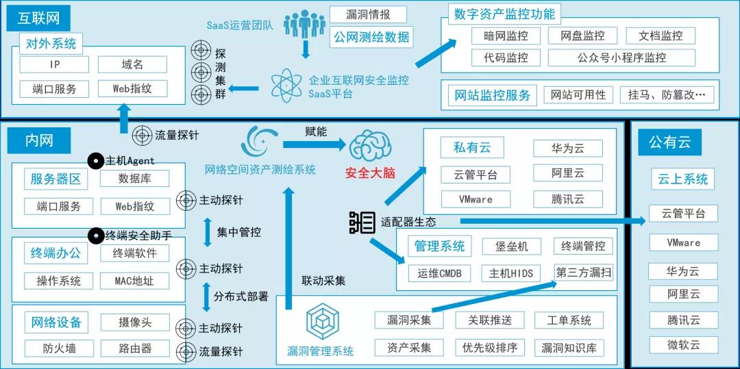 PG官网
