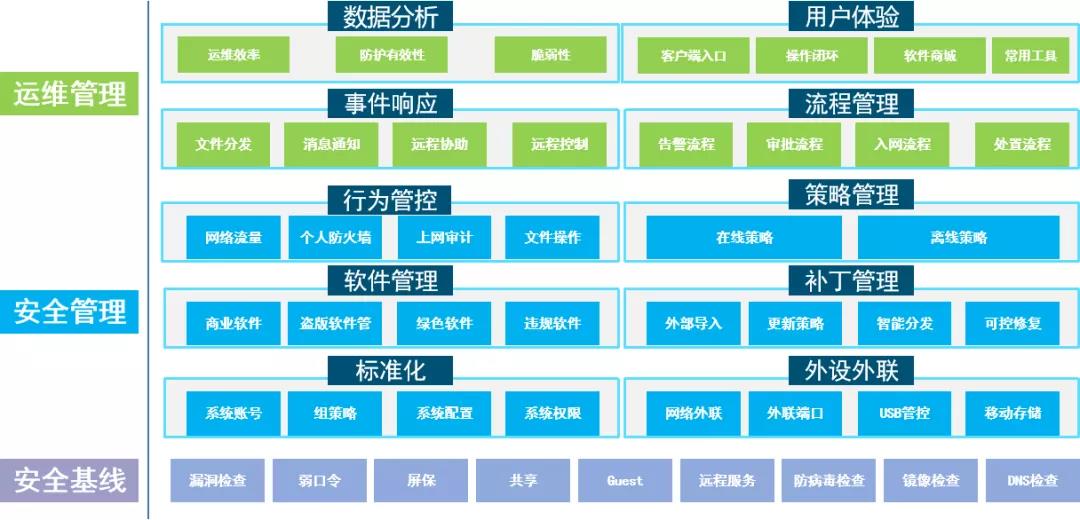 PG官网
