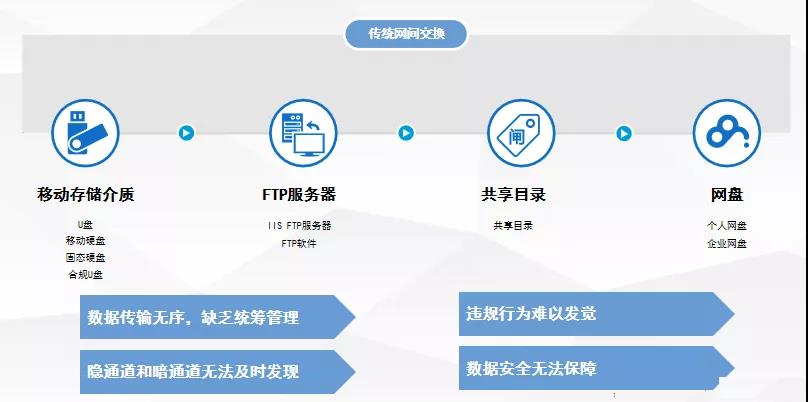 PG官网