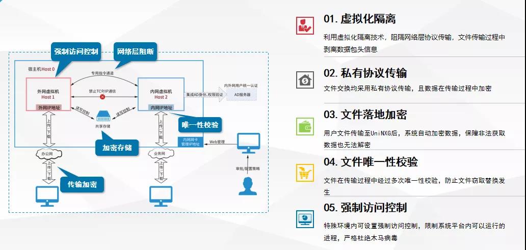 PG官网