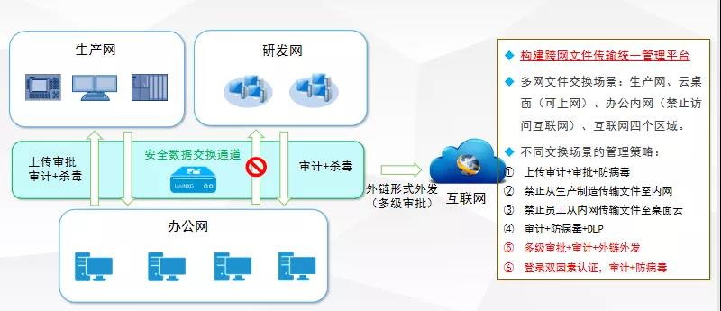 PG官网