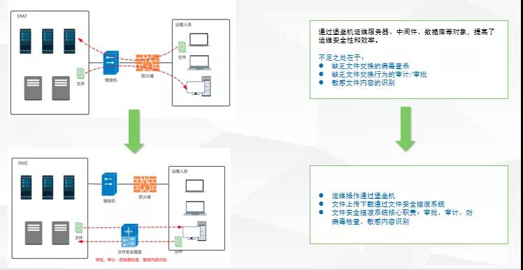 PG官网