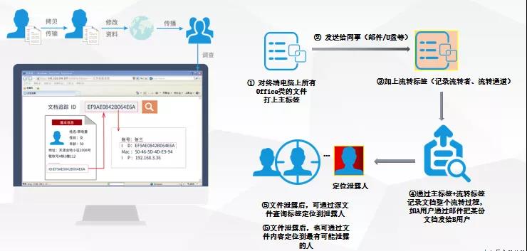 PG官网
