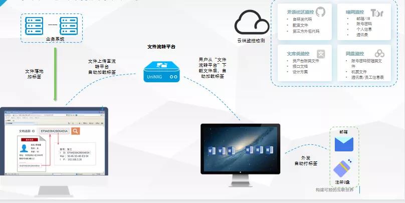 PG官网