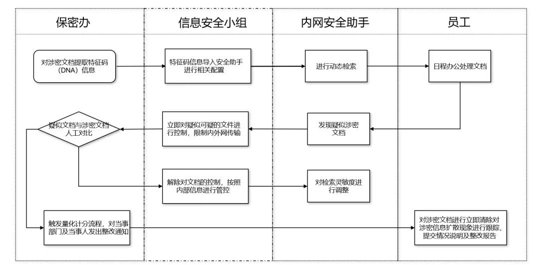 PG官网