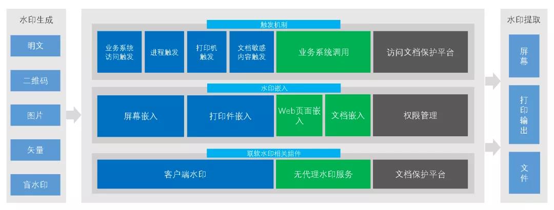 PG官网