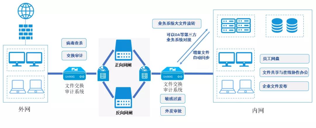 PG官网