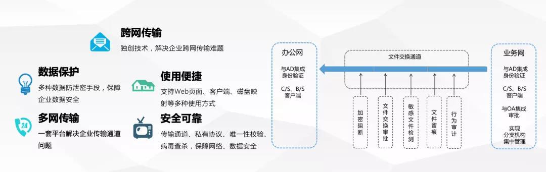 PG官网