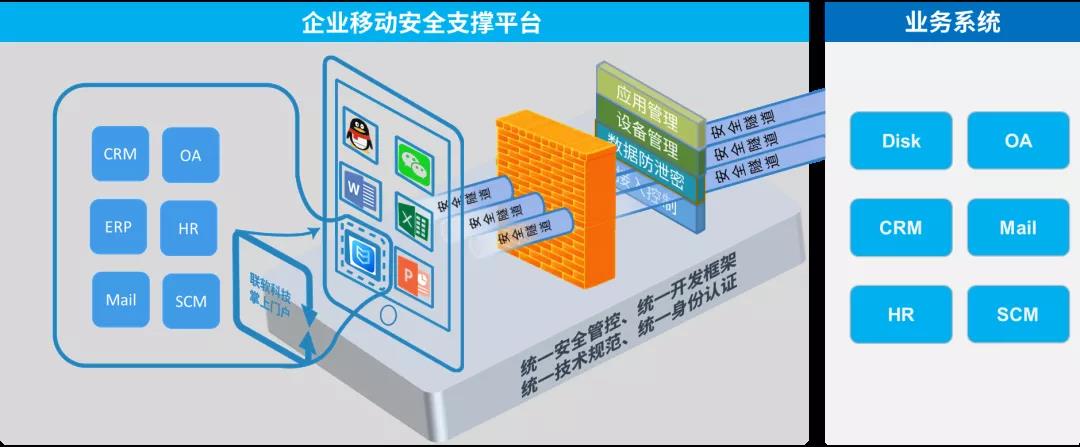 PG官网