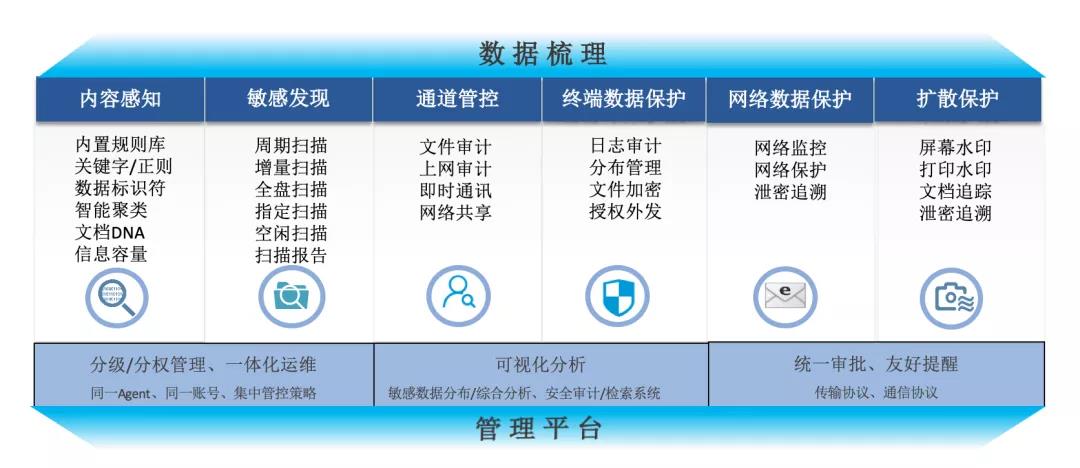 PG官网