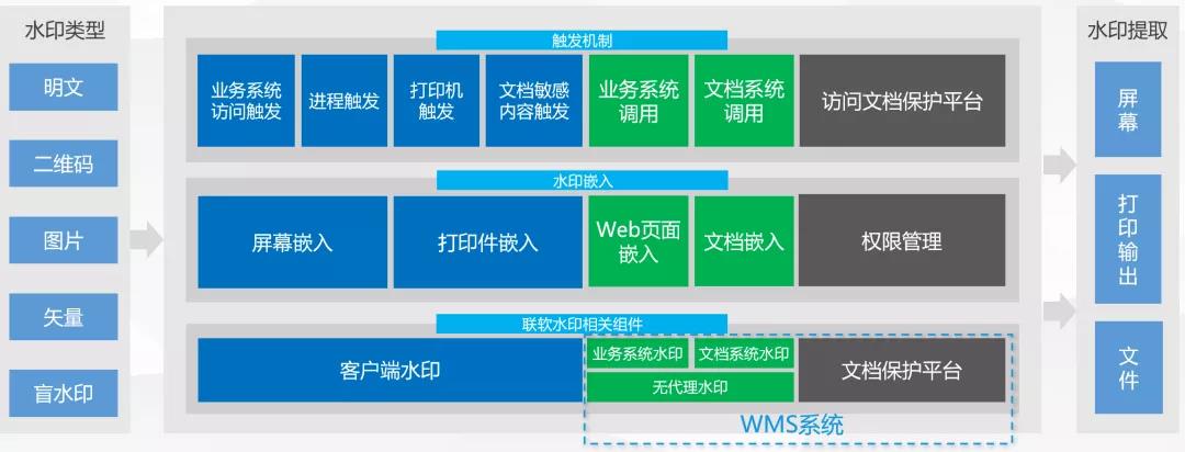 PG官网