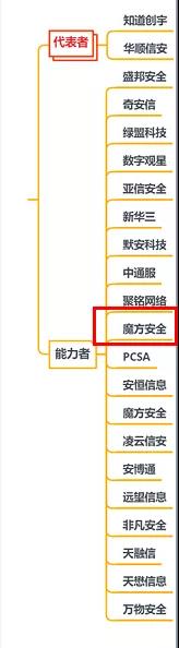 PG官网