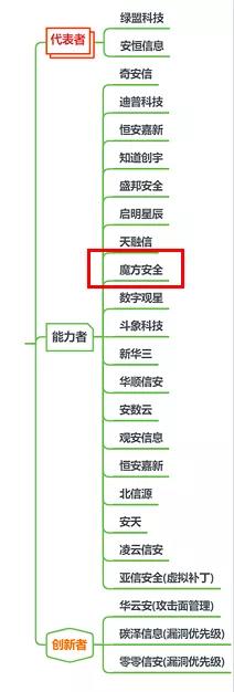 PG官网
