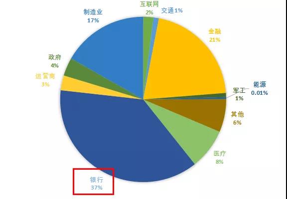 PG官网