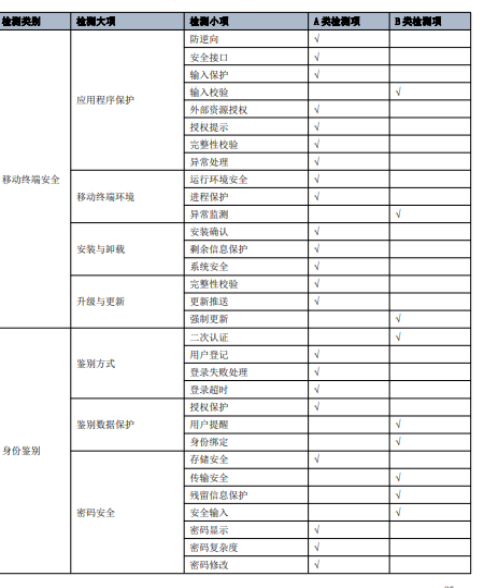 PG官网