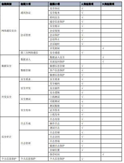 PG官网