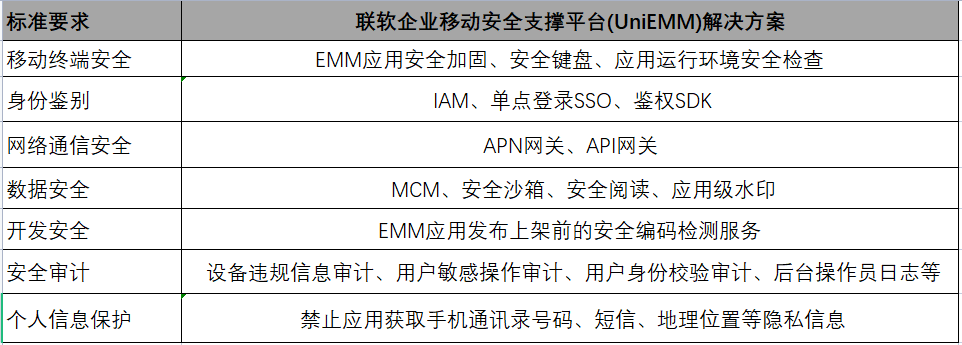 PG官网