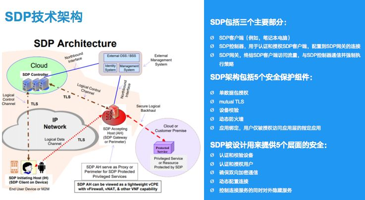 PG官网