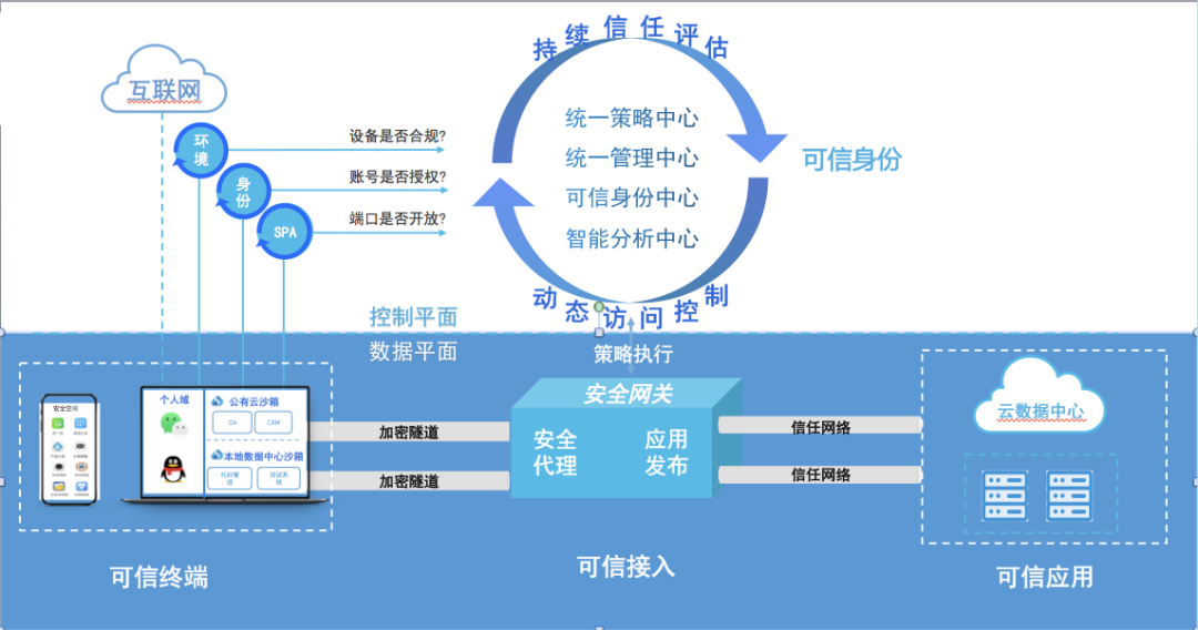 PG官网