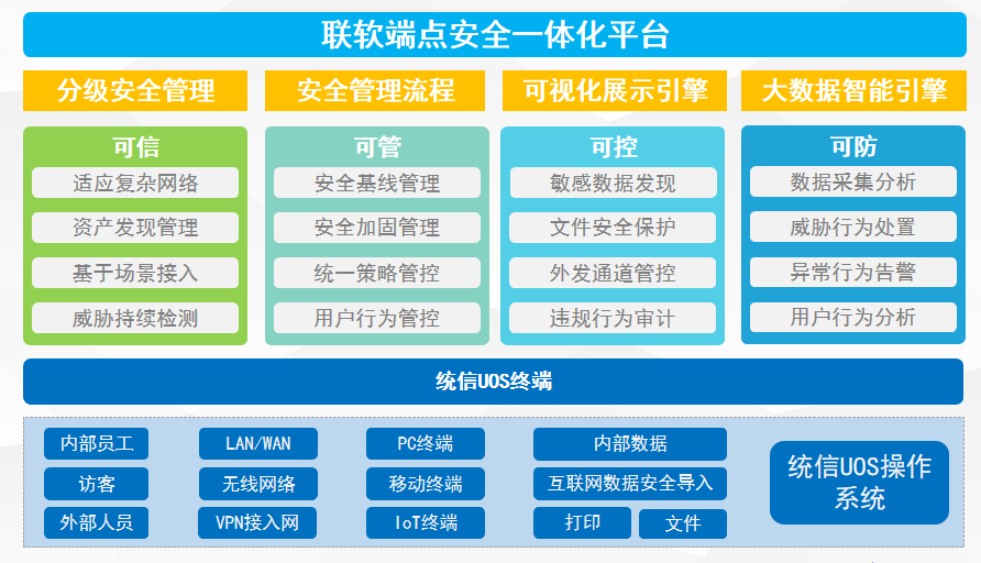 PG官网