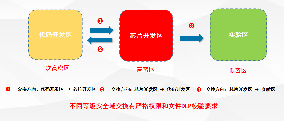 PG官网