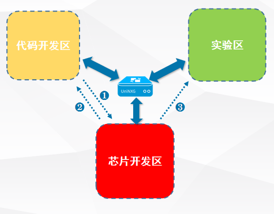 PG官网