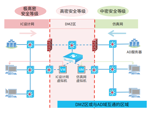 PG官网
